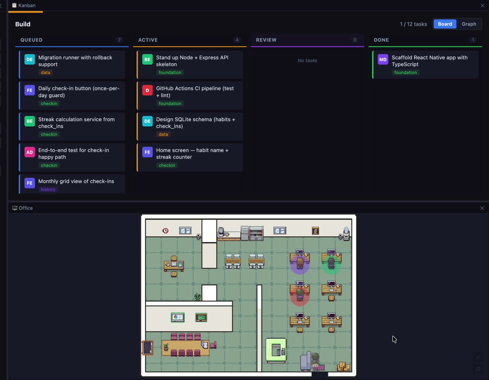 Kanban, code review, and cost tracking
